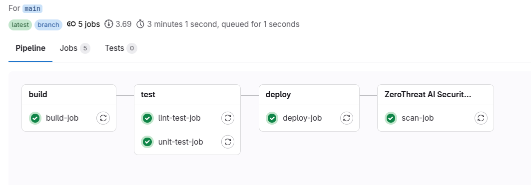 GitLab Integration – Integrate Security Scans with ZeroThreat